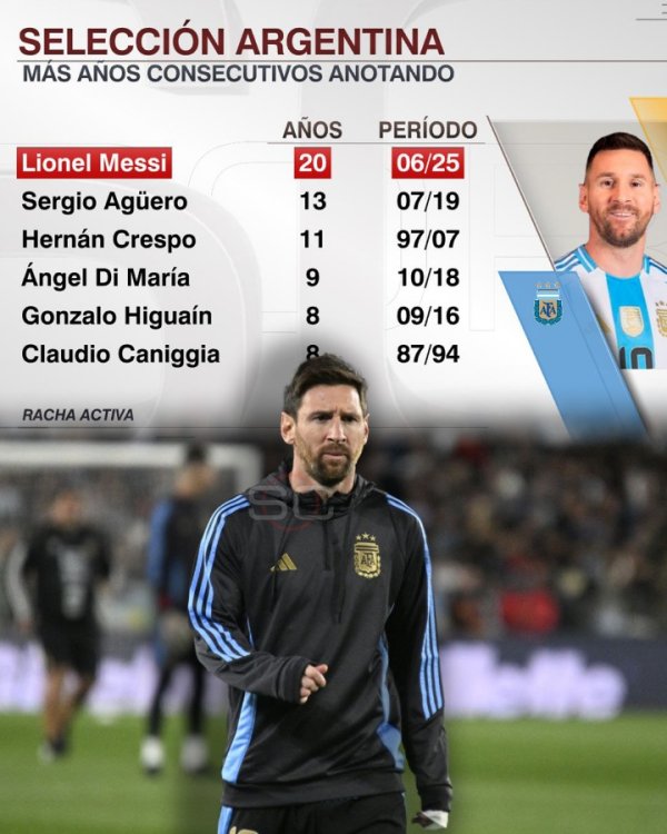 Vua của Argentina! Messi đã gh