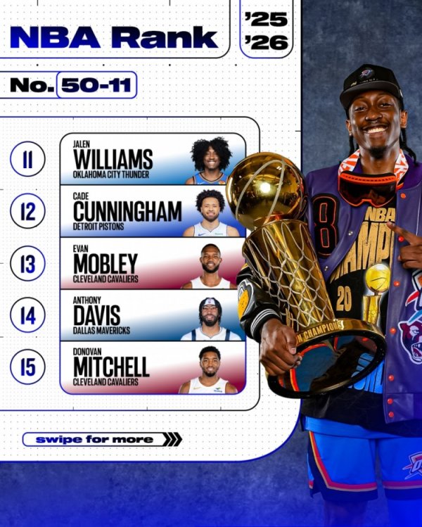 Top 100 người chơi ESPN 50-11: