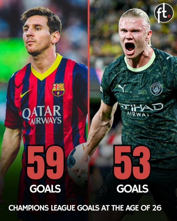 Theo đuổi huyền thoại 🌟Haaland