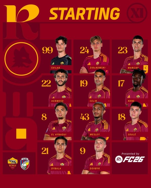 Đội hình xuất phát Roma Europa