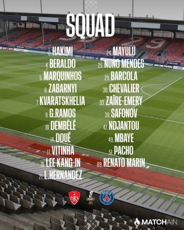 Đội hình hiện tại của Paris tạ