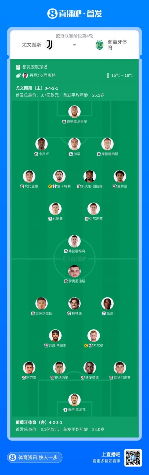 Juventus vs Sporting CP: Conce