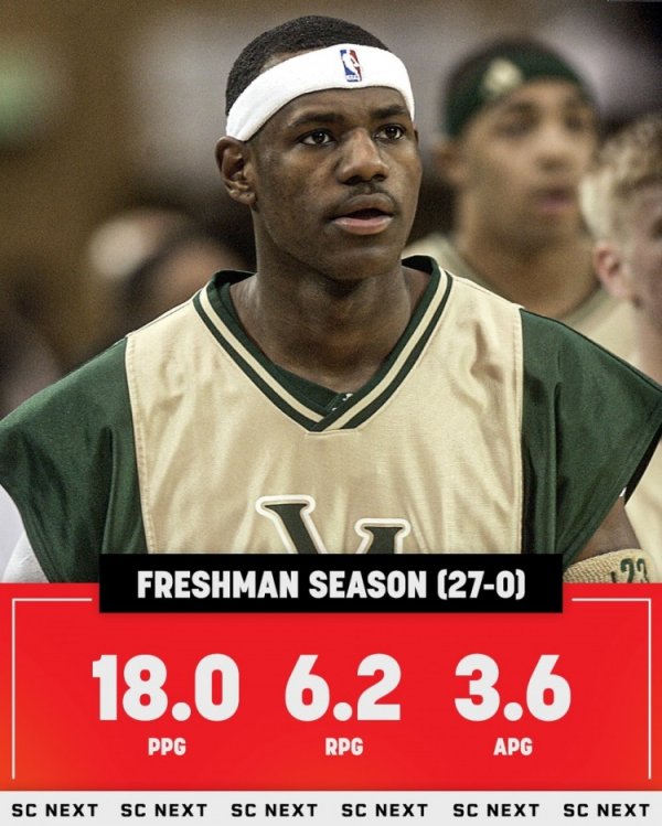 Dữ liệu trung bình mùa trung học bốn năm của James! Đã hơn 20 năm trôi qua mà dường như vẫn chưa có tiến triển gì.